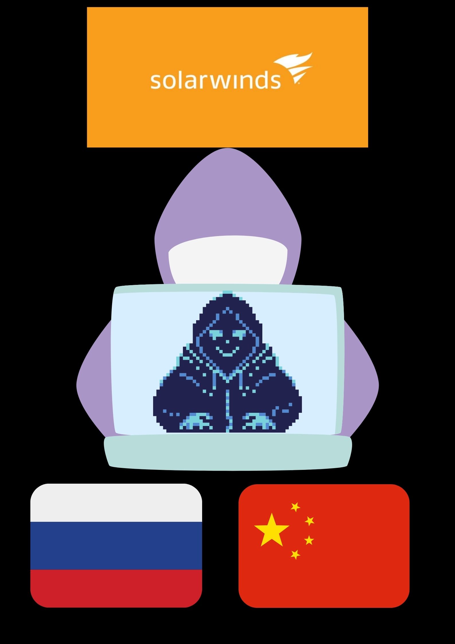 今曝出中國駭客利用SolarWinds漏洞監視美國聯邦發薪機構，攻進了美政府系統- 竣盟科技